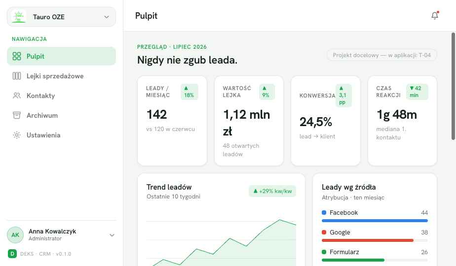 Deks — leady wg źródła, atrybucja